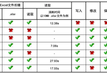 Python3 操作excel库总结-CDN-服务器-VPS优惠/促销/测评-撸主机评测