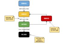 Java 多线程编程-CDN-服务器-VPS优惠/促销/测评-撸主机评测