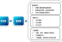 Oracle GIS系统实现信息分析的费用分析-CDN-服务器-VPS优惠/促销/测评-撸主机评测