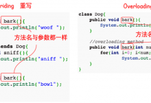 Java 重写(Override)与重载(Overload)-CDN-服务器-VPS优惠/促销/测评-撸主机评测