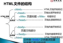 html头部内容-CDN-服务器-VPS优惠/促销/测评-撸主机评测