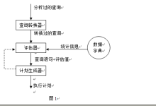 洞悉Oracle查询优化的终极之道-CDN-服务器-VPS优惠/促销/测评-撸主机评测