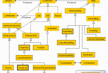 Java 集合框架-CDN-服务器-VPS优惠/促销/测评-撸主机评测