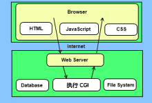 Python3 CGI 编程-CDN-服务器-VPS优惠/促销/测评-撸主机评测