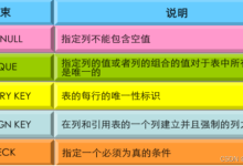 oracle常用的约束条件类型有哪些-CDN-服务器-VPS优惠/促销/测评-撸主机评测