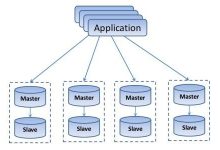 Oracle数据库中的分布式数据库是什么-CDN-服务器-VPS优惠/促销/测评-撸主机评测